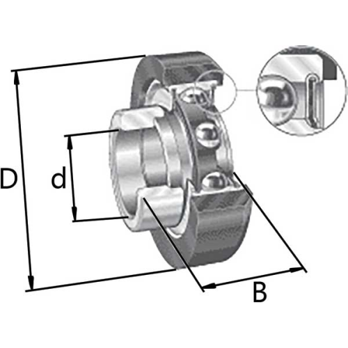 Insatslager RCR INA